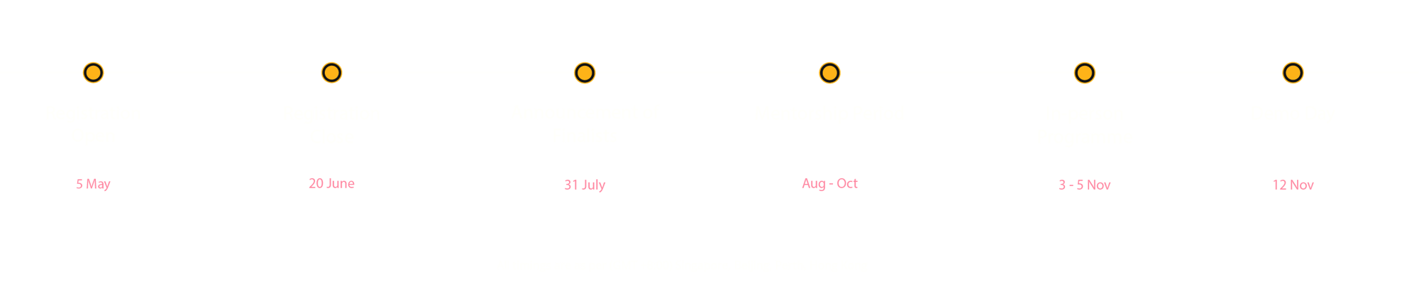 GFH 2025 Timeline
