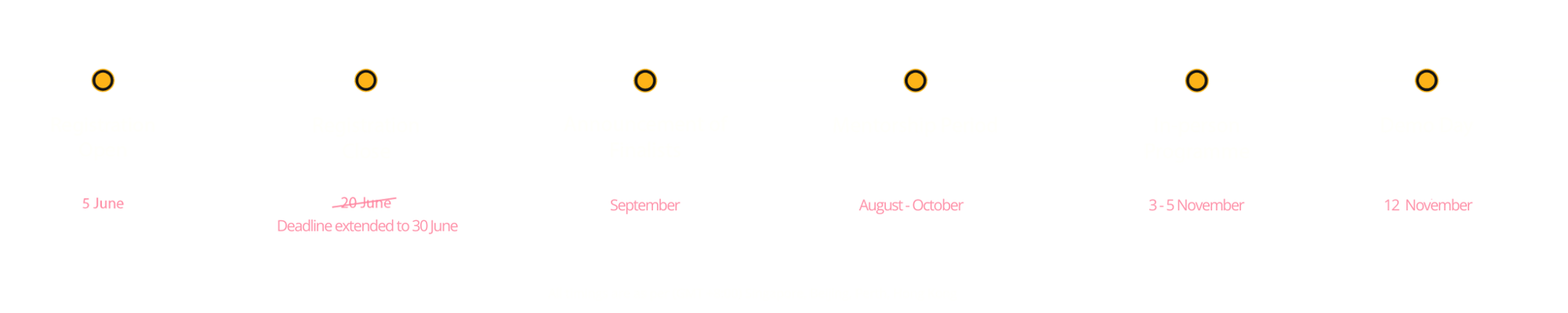 GFH Timeline