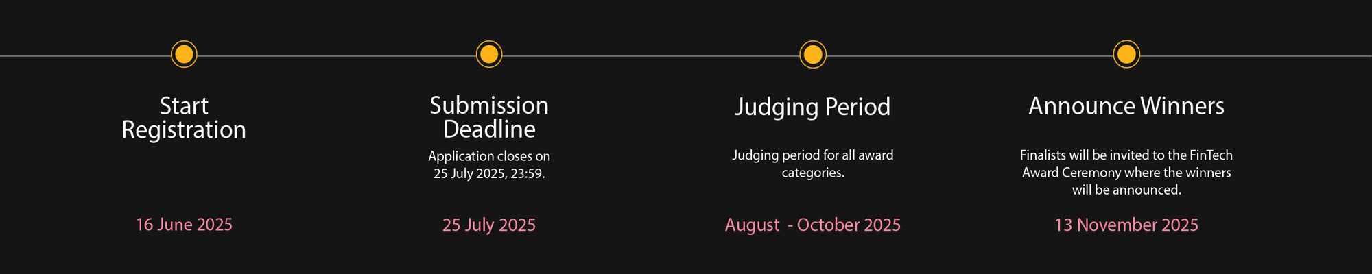 Timeline for SFF FinTech Excellence Awards
